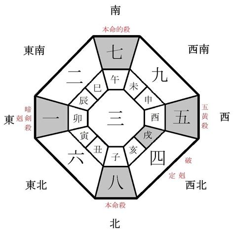 旅行風水 方位|2024年の開運旅行は自分の吉方位へ！本命星別運勢…